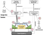 CoMe4ACloud: An end-to-end framework for autonomic Cloud systems